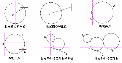 CAD的圓、圓弧、橢圓、橢圓弧命令301.png