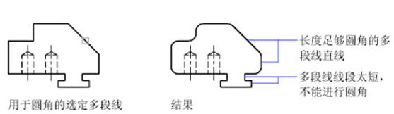 CAD中圓角、倒角的一些技巧