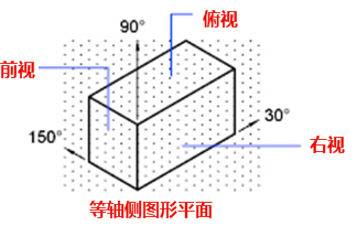 CAD中的柵格是什么？有什么作用？