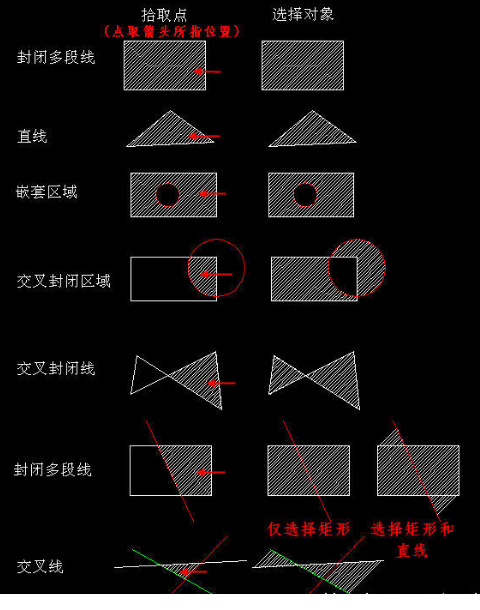 CAD創(chuàng)建填充時，拾取點和選擇對象有什么區(qū)別